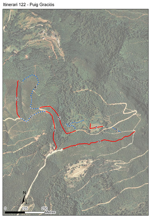 Gràfic no disponible