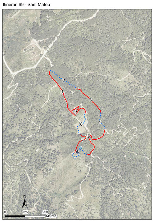 Gràfic no disponible